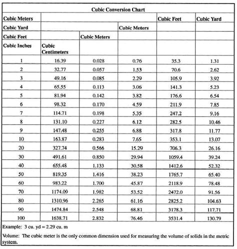 Convert 1.85 Meters to Feet